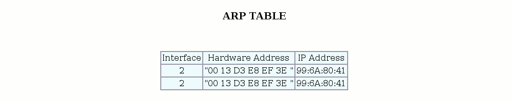 ARP TABLE