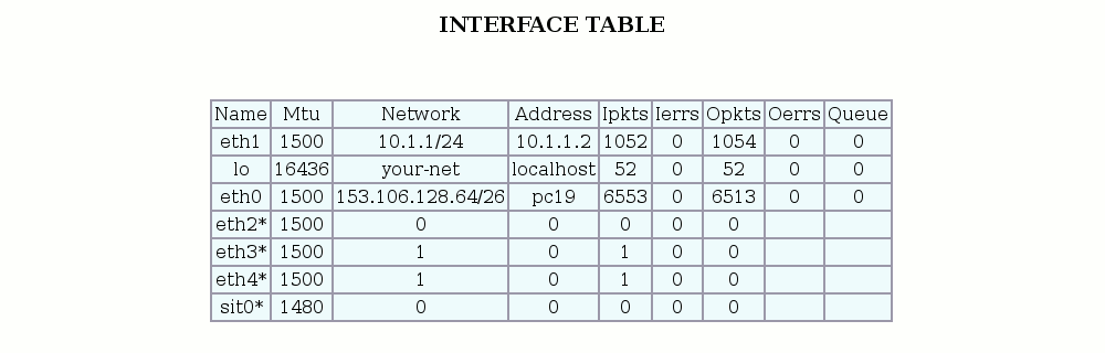 INTERFACE TABLE