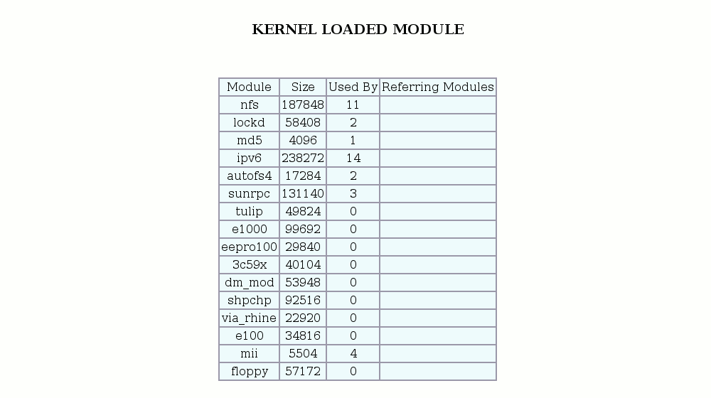 KERNEL LOADED MODULE