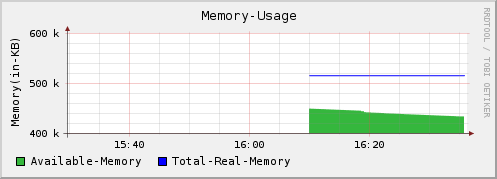 Memory Usage