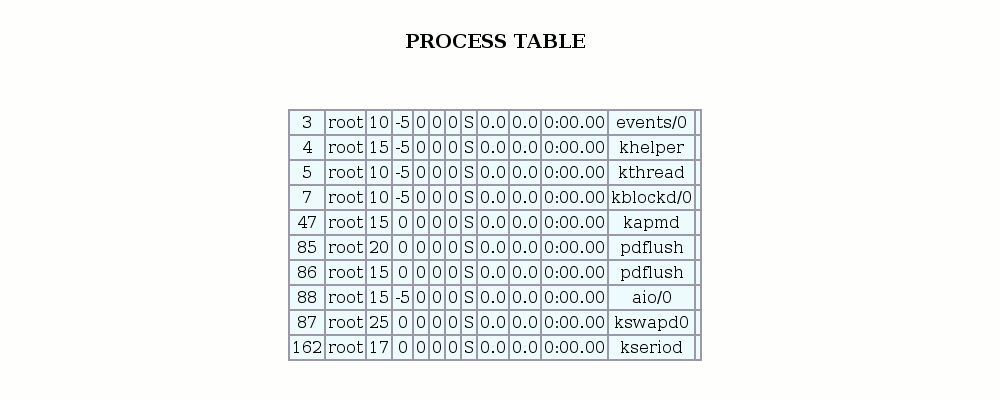 PROCESS TABLE