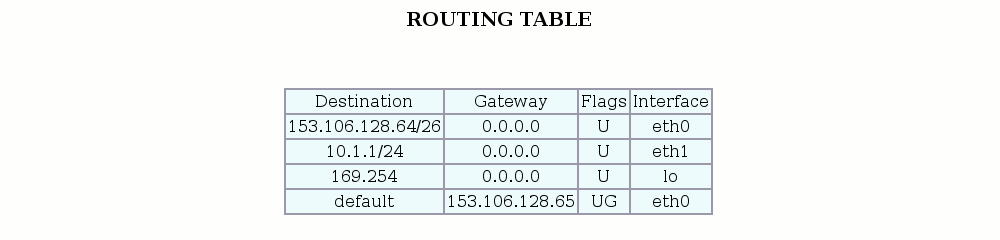 Routing Table