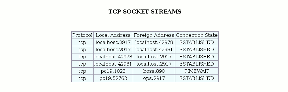 TCP SOCKET STREAMS