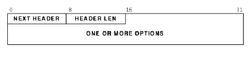 \includegraphics[width=6in]{fig-iphdrnext2.ps}