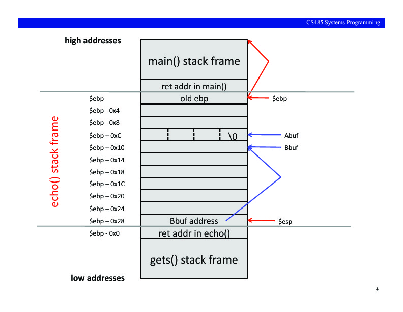 Disassemble Script