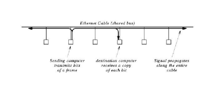 Ethernet Basics